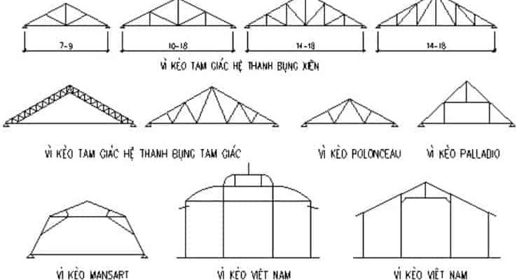 vì kèo là gì, cấu tạo vì kèo thép