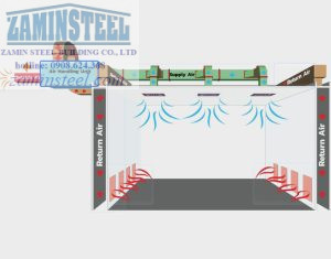 Nguyên tắc thiết kế thông gió trong nhà xưởng